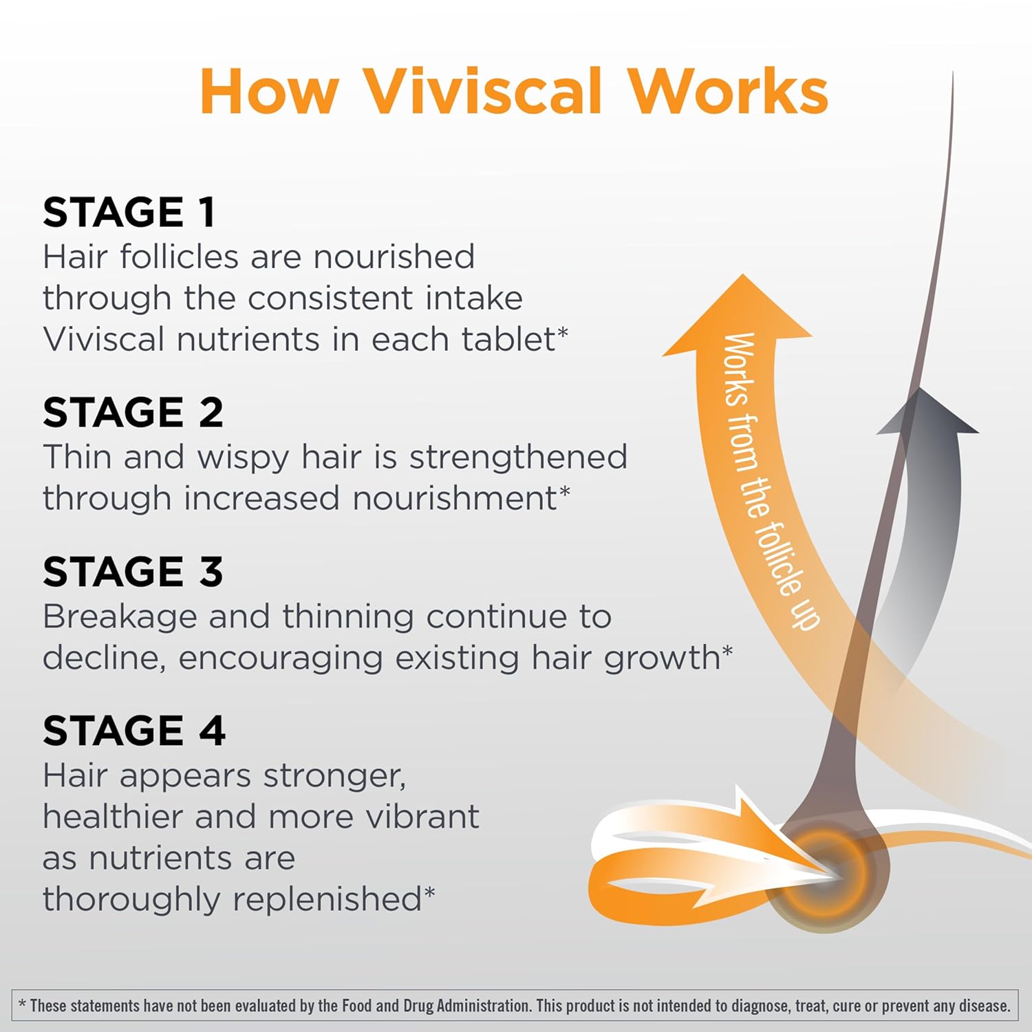 Viviscal Men's Hair Growth Supplements for Thicker Fuller Hair, 3 Month Supply